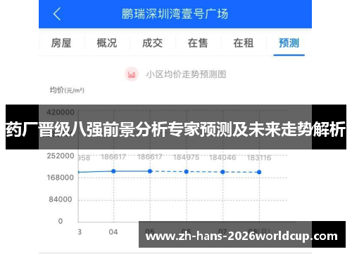药厂晋级八强前景分析专家预测及未来走势解析