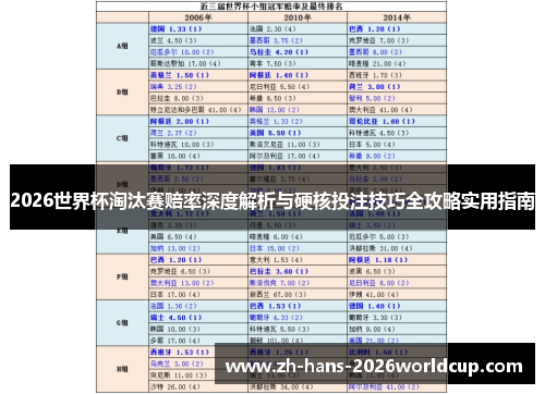 2026世界杯淘汰赛赔率深度解析与硬核投注技巧全攻略实用指南
