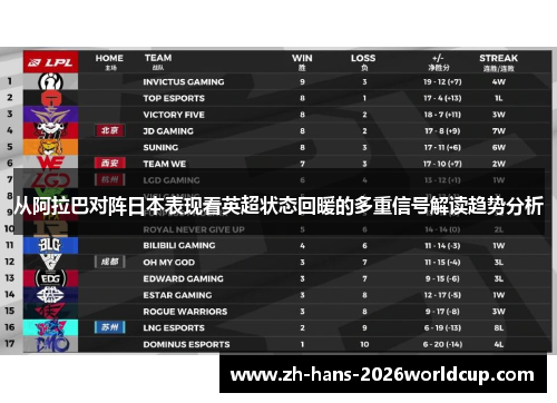 从阿拉巴对阵日本表现看英超状态回暖的多重信号解读趋势分析