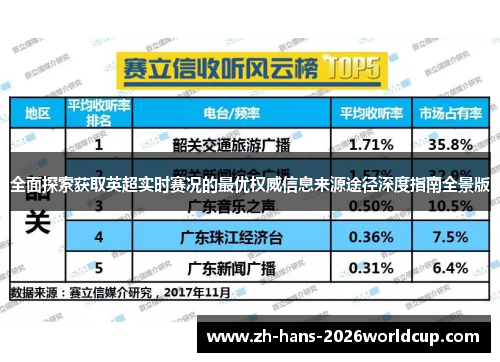 全面探索获取英超实时赛况的最优权威信息来源途径深度指南全景版 全面探索获取英超实时赛况的最优权威信息来源途径深度指南全景版