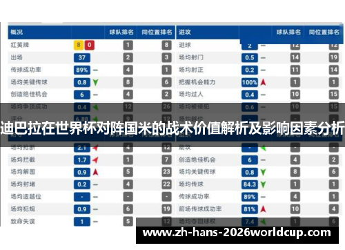 迪巴拉在世界杯对阵国米的战术价值解析及影响因素分析 迪巴拉在世界杯对阵国米的战术价值解析及影响因素分析