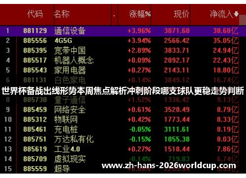 世界杯备战出线形势本周焦点解析冲刺阶段哪支球队更稳走势判断 世界杯备战出线形势本周焦点解析冲刺阶段哪支球队更稳走势判断
