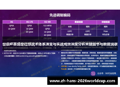 世俱杯赛场定位球战术体系演变与实战成效深度分析关键细节与数据洞察 世俱杯赛场定位球战术体系演变与实战成效深度分析关键细节与数据洞察