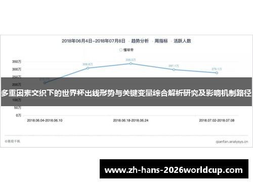 多重因素交织下的世界杯出线形势与关键变量综合解析研究及影响机制路径