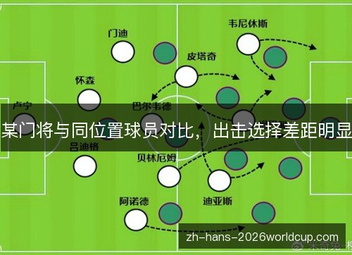 某门将与同位置球员对比，出击选择差距明显